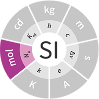 La mole, unité de la semaine