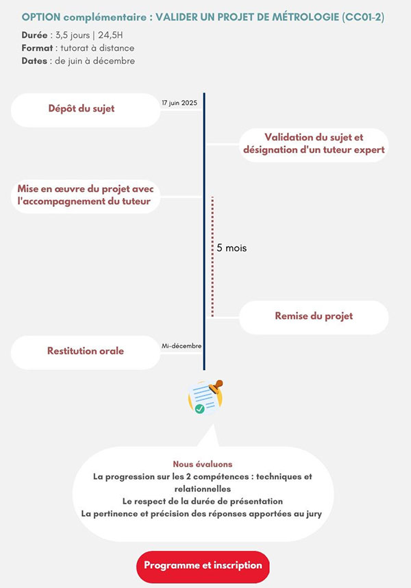 parcours partie 2