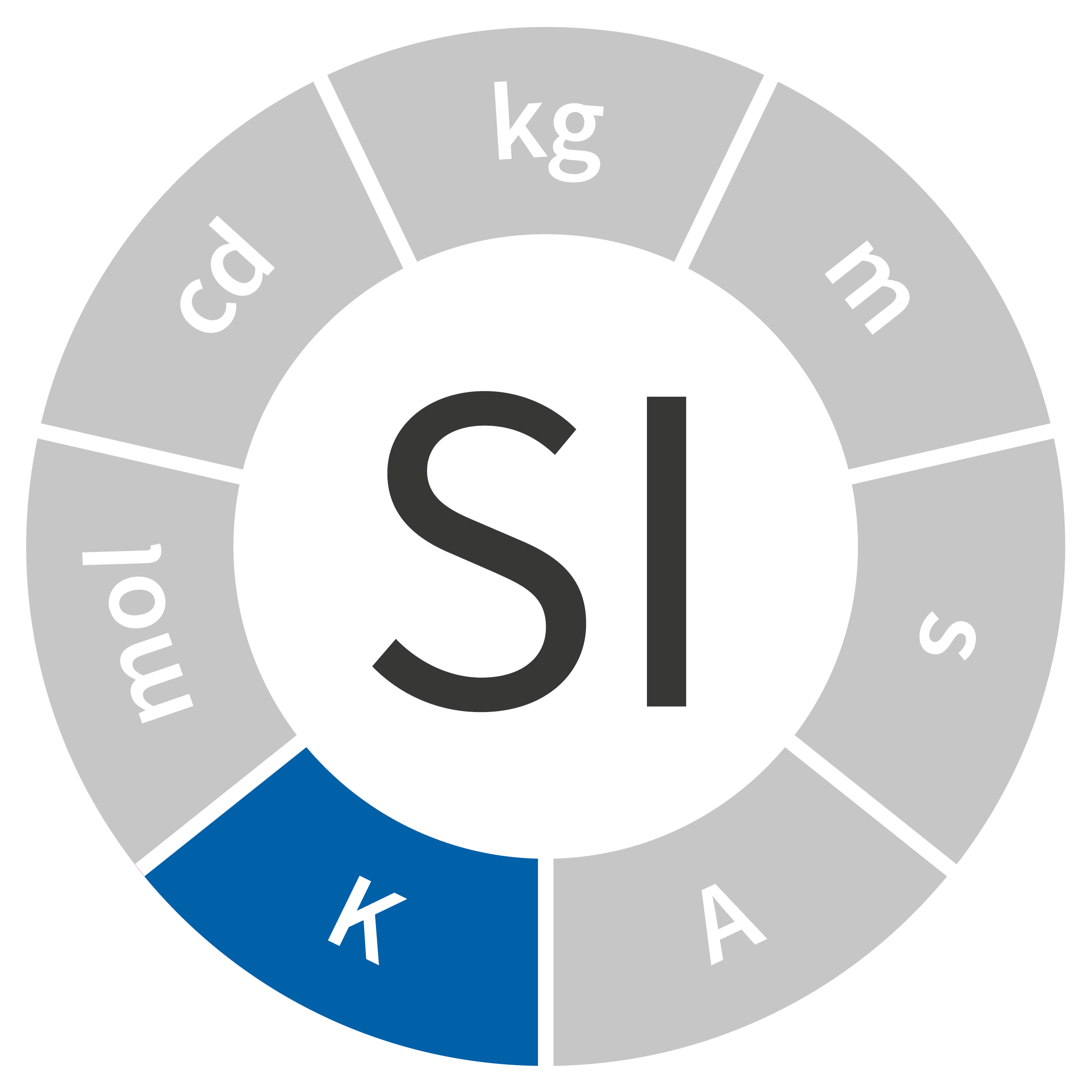 Logo SI - kelvin