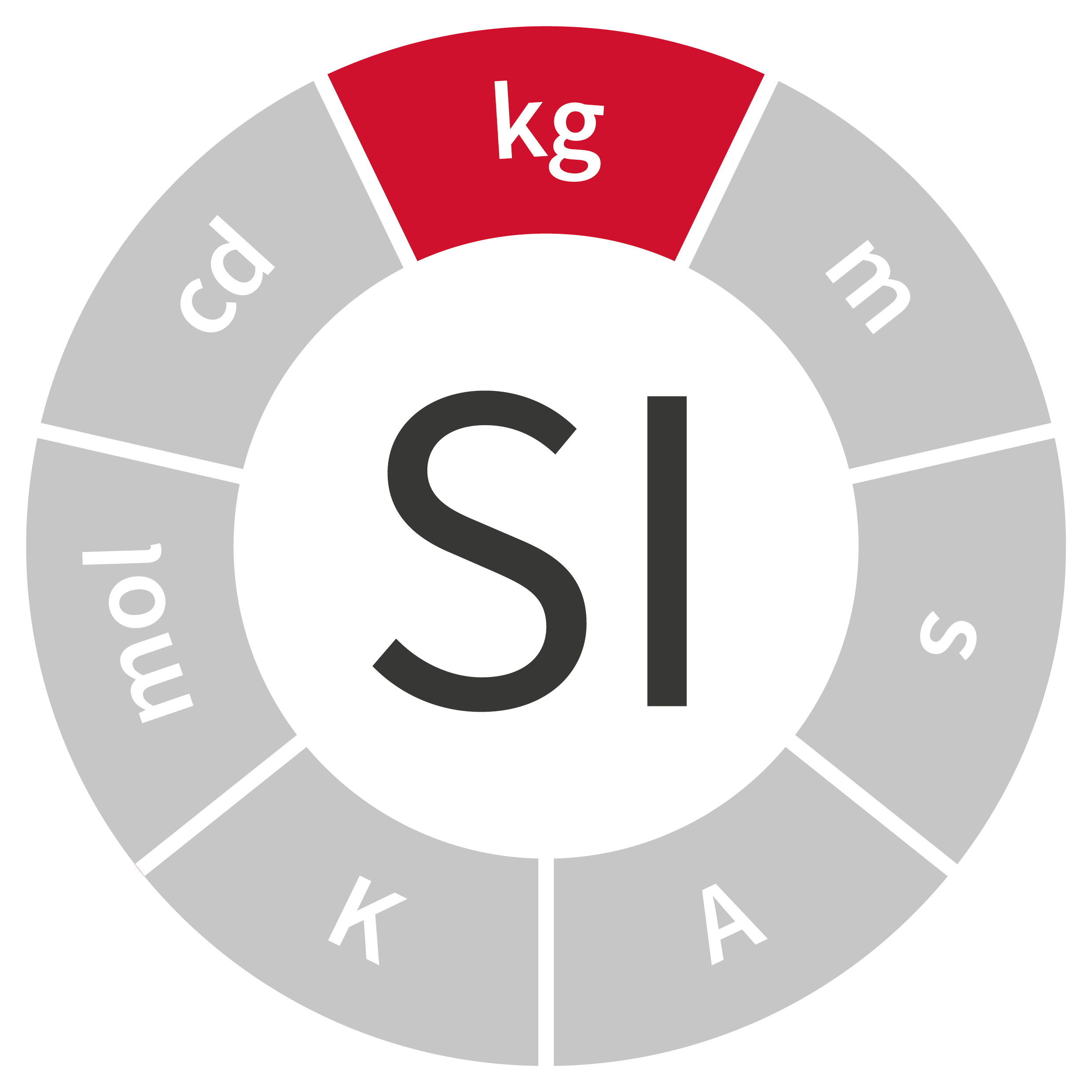 Logo SI - le kilogramme