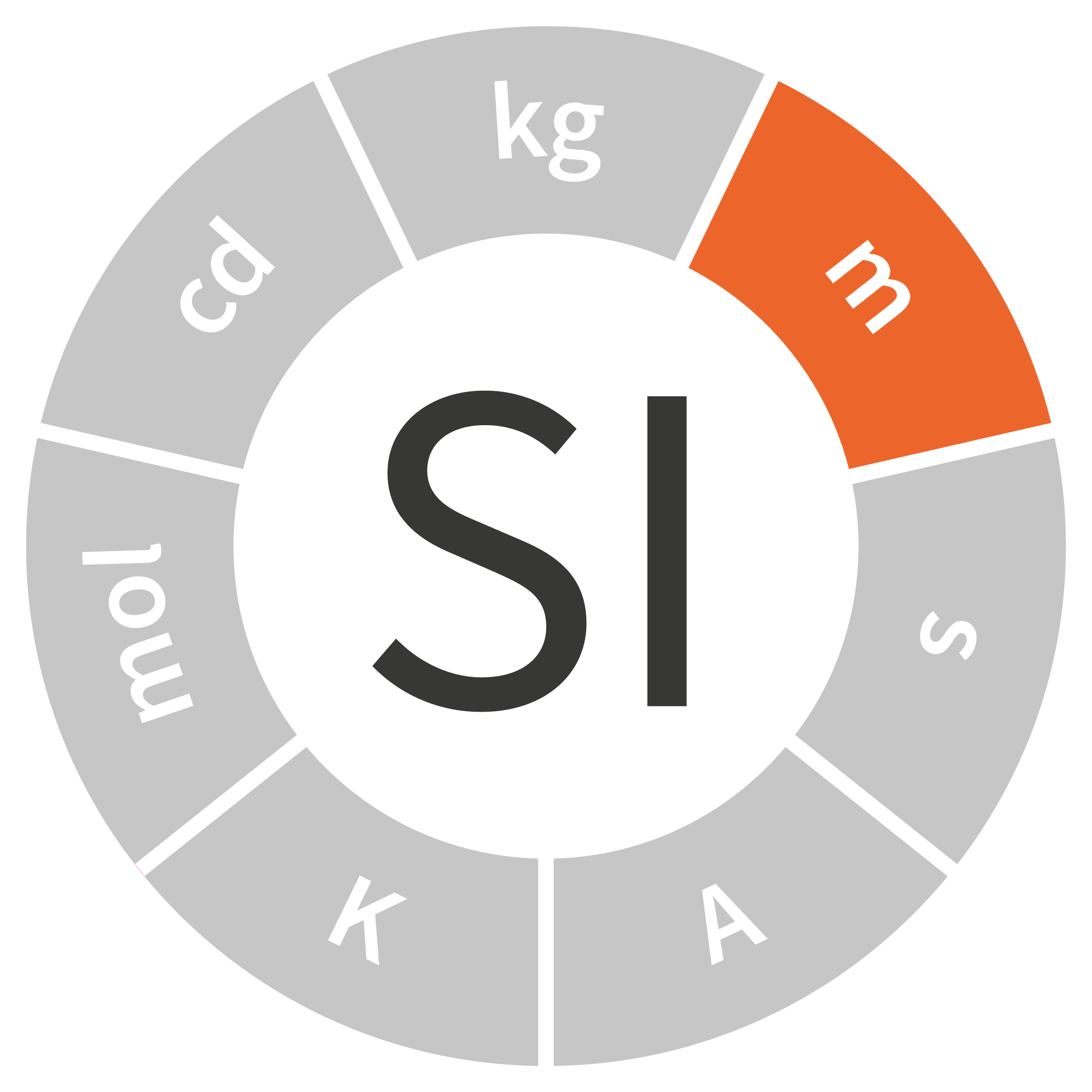 Logo SI - mètre