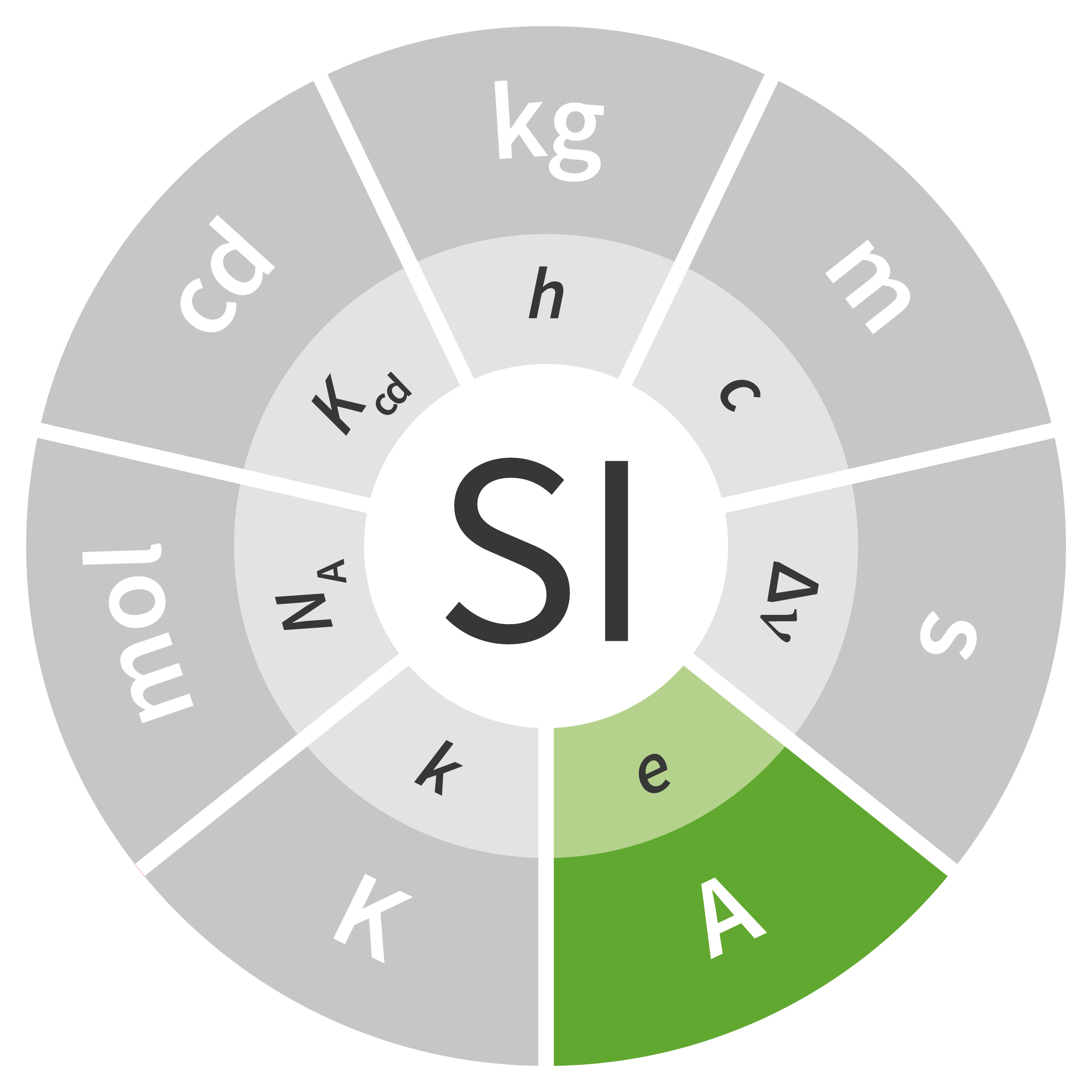 Logo SI - ampère