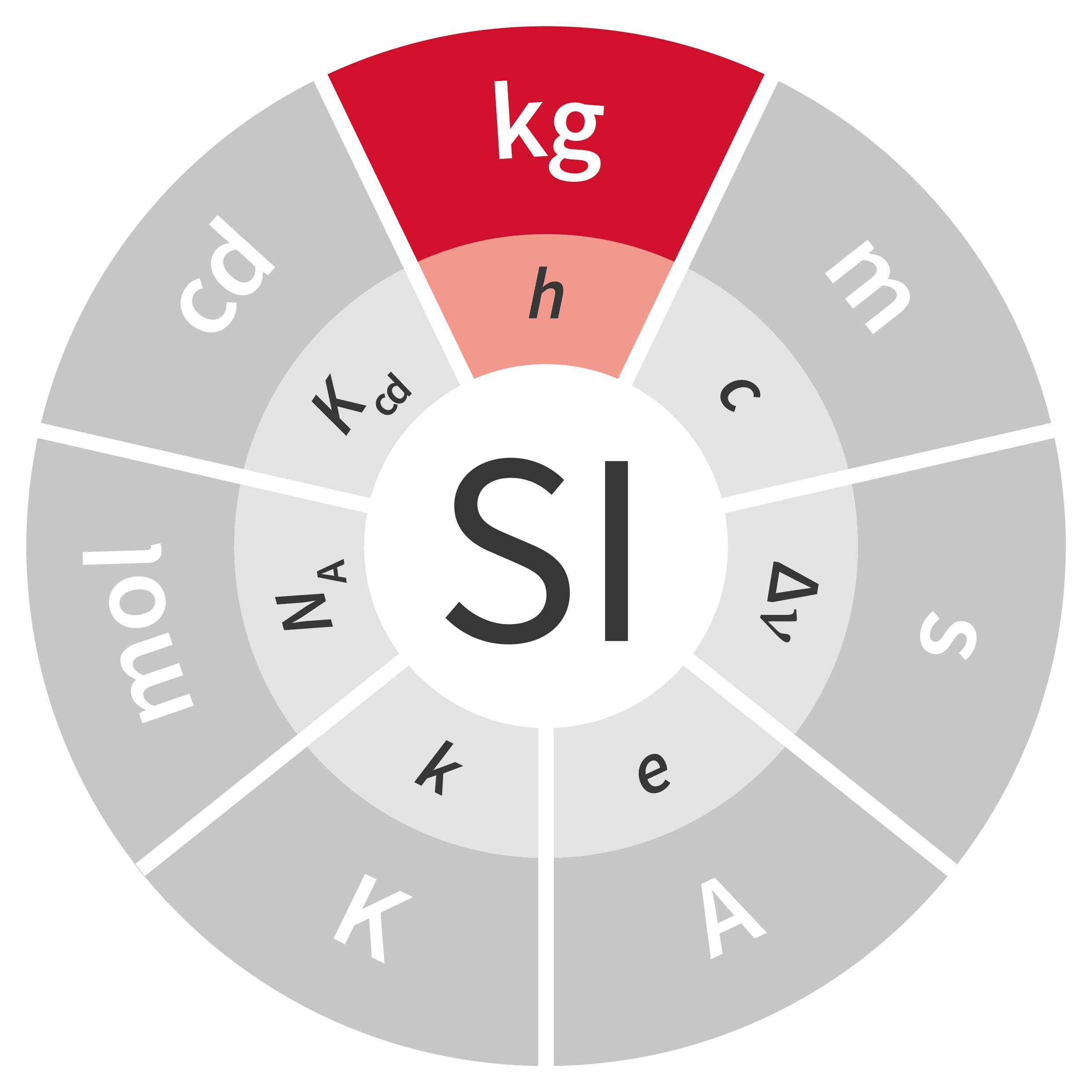 Logo SI - le kilogramme