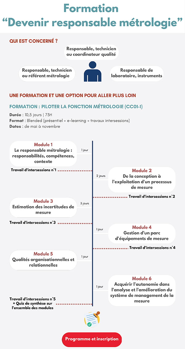 Parcours responsable métrologie au LNE