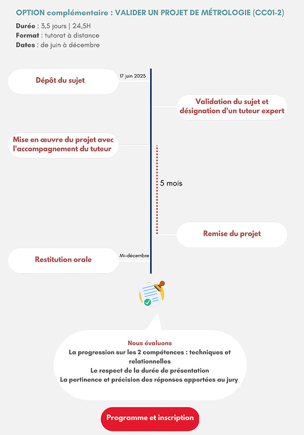 Option complémentaire à la formation Responsable métrologie