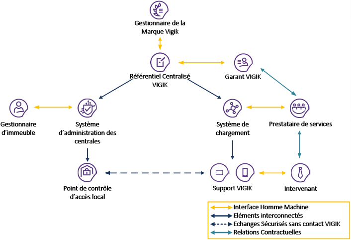 Schema-fonctionnement-VIGIK