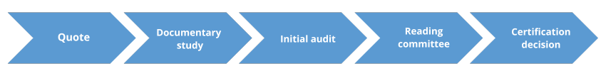 etapes-certification-IA-EN