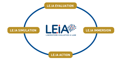 Plateformation laboratoires LEIA - évaluation intelligence articielle